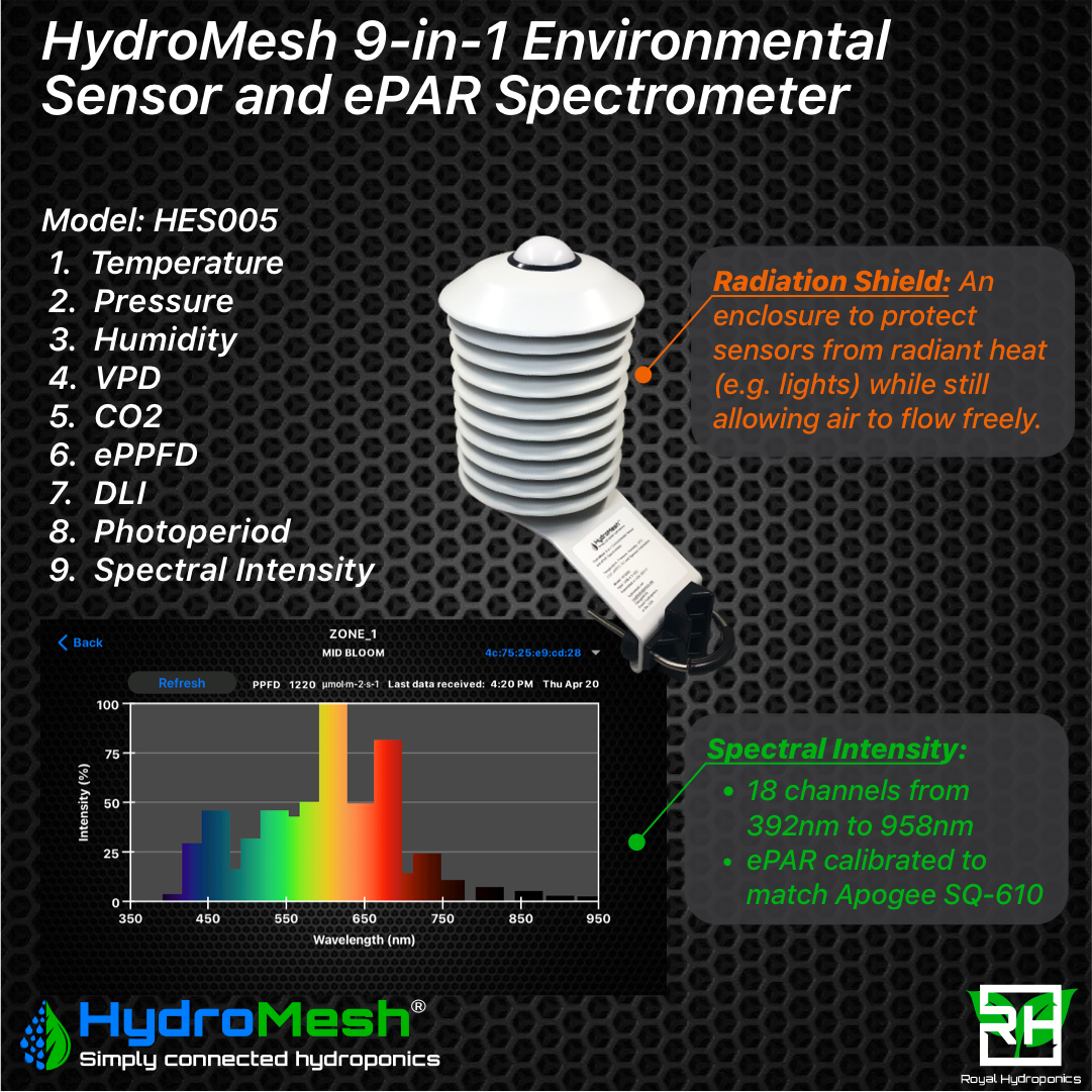 HES005 HydroMesh 9-in-1 Environmental Sensor and ePAR Spectrometer